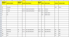 Complete conversion chart